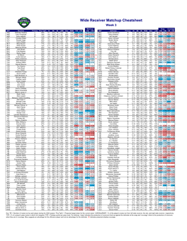 Wide Receiver Matchup Cheatsheet