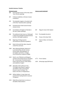 Scottish Literature: Timeline Historical Events Literary Events (Selected