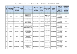 Accused Persons Arrested in Ernakulam Rural District from 08.03.2020To14.03.2020