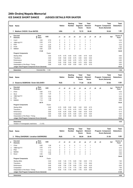 24Th Ondrej Nepela Memorial ICE DANCE SHORT DANCE JUDGES DETAILS PER SKATER