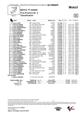 R Practice CLASSIFICATION