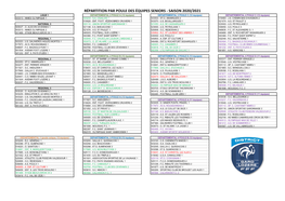 Répartition Par Poule Des Équipes Seniors