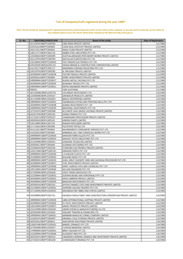 “List of Companies/Llps Registered During the Year 1983”