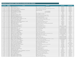 Licencias De Transporte Terrestre De Los Derivados Del Petroleo