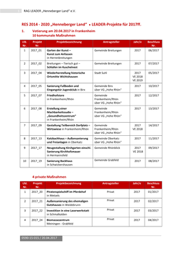 RES 2014 - 2020 „Henneberger Land“ ● LEADER-Projekte Für 2017Ff