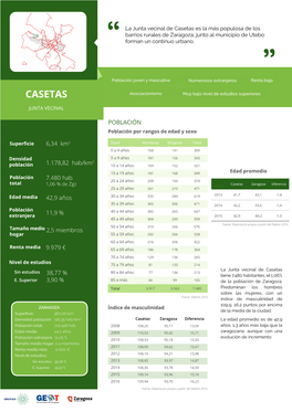 Casetas Es La Más Populosa De Los Barrios Rurales De Zaragoza; Junto Al Municipio De Utebo Forman Un Continuo Urbano