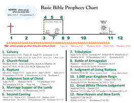 Tribulation Bible Study Handout