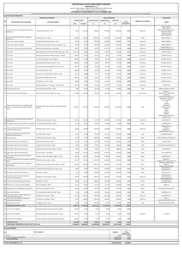 Investment Schedule TRASTOR REIC 31.12.2018