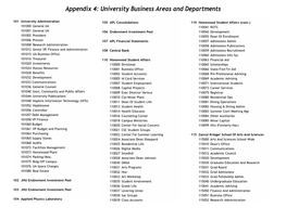 University Business Areas and Departments