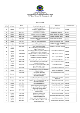 JUSTIÇA ELEITORAL Tribunal Regional Eleitoral De Minas Gerais 165ª Zona Eleitoral De Malacacheta-MG