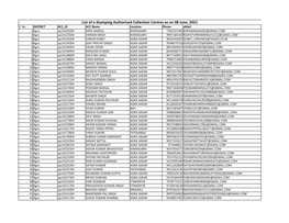 List of E-Stamping Authorised Collection Centres As on 08 June, 2021 S