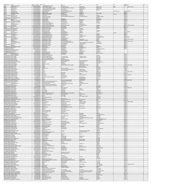 Mgl-Di420- List of Unpaid Shareholders As on 31.12