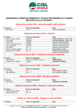 Assunzioni a Tempo Determinato Scuole Secondarie Di 2° Grado, Relative All'a.S. 2014/2015