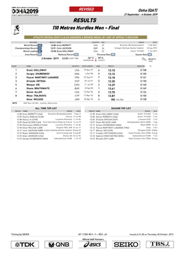 RESULTS 110 Metres Hurdles Men - Final