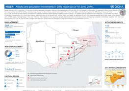 Attacks and Population Movements in Diffa Region 08062016