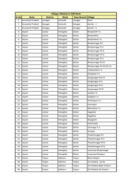 Sr.No State District Block Base Branch Village Villages Allotted to IDBI Bank