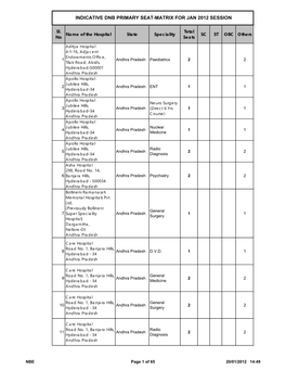 Seat Matrix for Web Udation