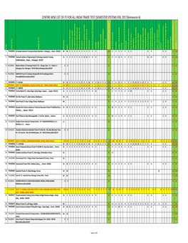 Centre Wise List of Iti for All India Trade Test