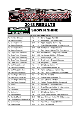 Results – Springnats 2018