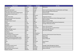 Organisation Forename Surname Job Title Land Registry Caroline