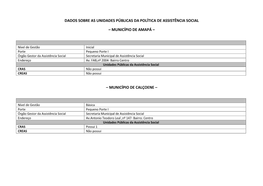 Dados Sobre As Unidades Públicas Da Política De Assistência Social