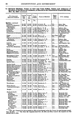 Electoral Districts, Voters on List and Votes Polled, Names and Addresses of Members of the House of Commons, As Elected at the Nineteenth General Election, Mar