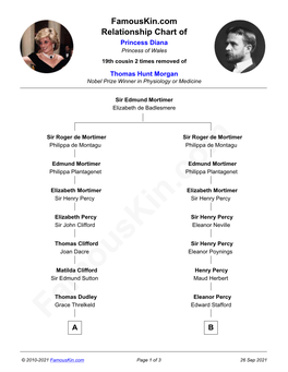 Famouskin.Com Relationship Chart of Princess Diana Princess of Wales 19Th Cousin 2 Times Removed of Thomas Hunt Morgan Nobel Prize Winner in Physiology Or Medicine