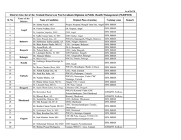 District Wise List of the Trained Doctors on Post Graduate Diploma in Public Health Management (PGDPHM) Name of the Sl