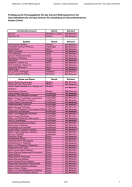 Schulortzuteilung Für 2011 Erg