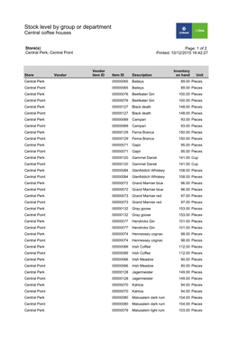 Stock Level by Group Or Department Central Coffee Houses