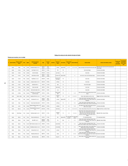 Catálogo De Las Emisoras De Radio Y Televisión Del Estado De Coahuila Emisoras Que Se Escuchan Y Ven En La Entidad