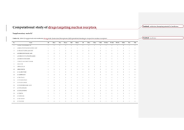 Computational Study of Drugs Targeting Nuclear Receptors Deleted: Endocrine-Disrupting Potential of Medicines