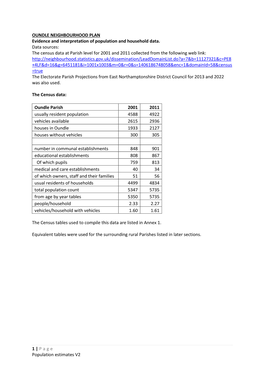 Census Analysis, V2 Final