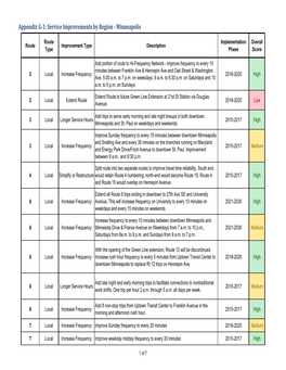 Appendix G‐1: Service Improvements by Region ‐ Minneapolis