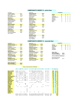 CAMPIONATO UNDER 13 - Prima Fase