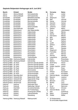 Stolperstein Verlegungen Ab Juni 2012 Nach Bezirken