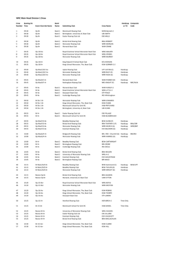 WRC Main Head Division 1 Draw