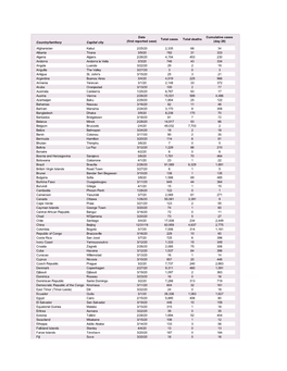 Total Cases Total Deaths Cumulative Cases