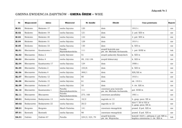 Gminna Ewidencja Zabytków - Gmina Śrem – Wsie