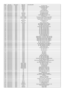 Č.OM Názov Kraja Názov Okresu Názov Obce Presná Adresa OM 326 Prešovský Kraj Poprad Batizovce OÚ, Štúrova 29/2 327 Pr