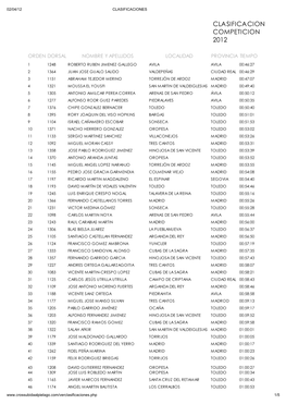 Clasificacion Competicion 2012