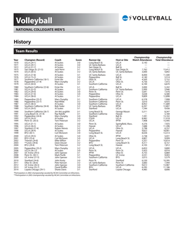 Volleyball NATIONAL COLLEGIATE MEN’S