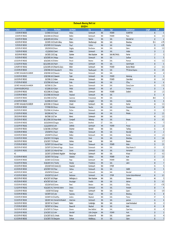 Mooring Waiting List