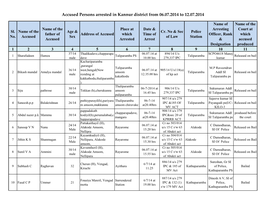 Accused Persons Arrested in Kannur District from 06.07.2014 to 12.07.2014