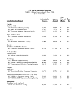 U.S. Special Operations Command FY 2020 Military Construction, Defense-Wide ($ in Thousands)