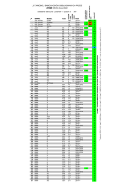 LISTA MODELI SAMOCHODÓW OBSŁUGIWANYCH PRZEZ TYTAN DS453-Cxxx-0022