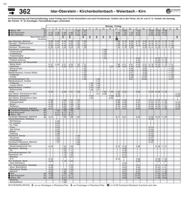 362 Idar-Oberstein - Kirchenbollenbach - Weierbach - Kirn