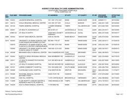 Statutory Teaching Hospitals Total Hospitals: 36