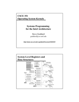 Systems Programming for the Intel Architecture CSCE 351 Operating