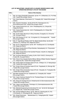 List of Industries Issued with Closure Directions for Operating Without